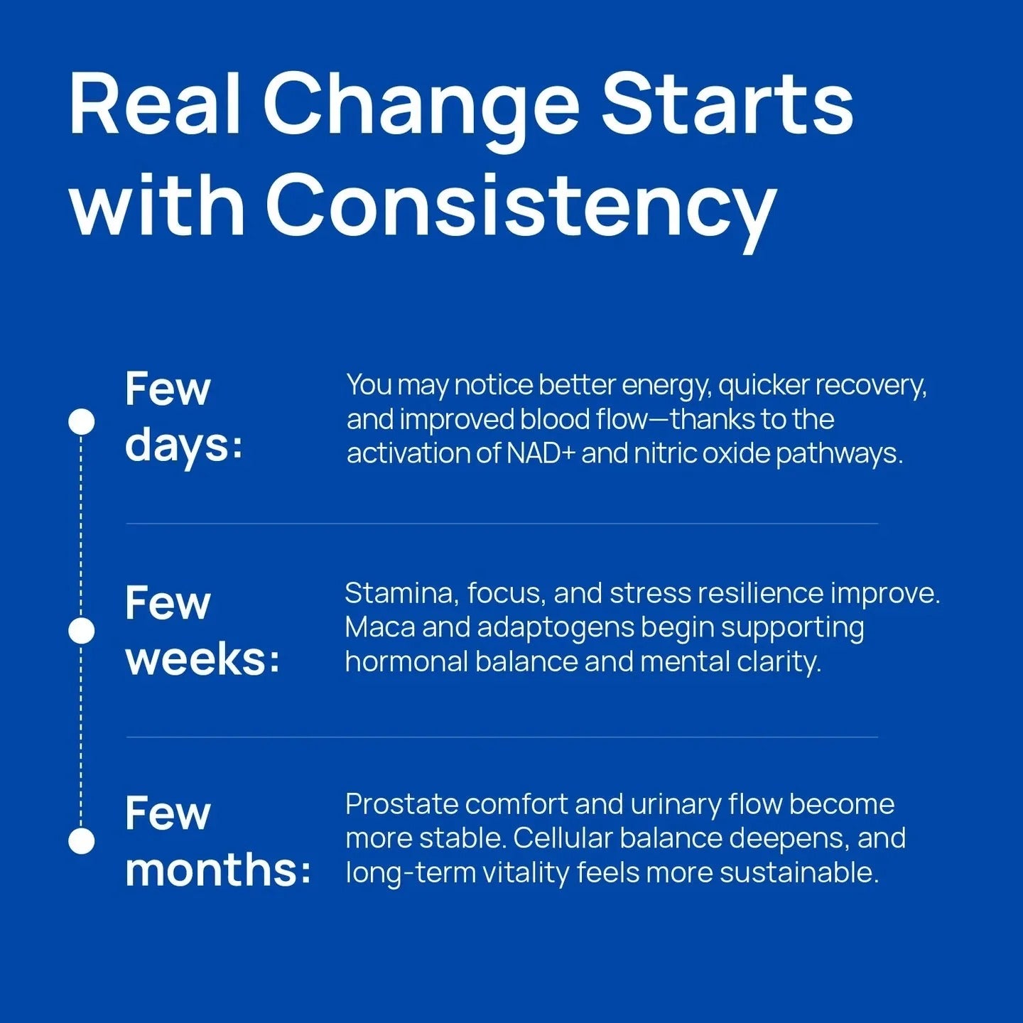 NAD+ Supplement for Men