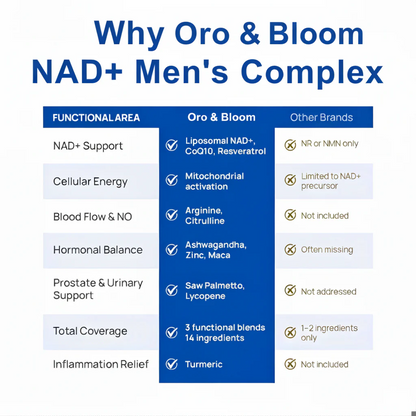 NAD+ Supplement for Men